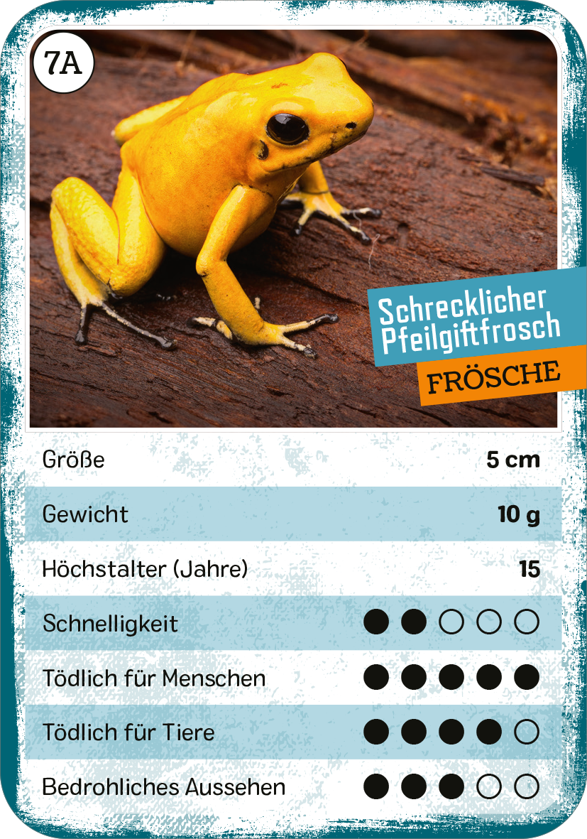 Gezeigt wird eine Innen- oder Zusatzansicht von „Das tödliche Quartett“. Die Karte zeigt einen schrecklichen Pfeilgiftfrosch in leuchtendem Gelb auf einem braunen, natürlichen Hintergrund. Oben ist die Kategorie „Frösche“ mit einer Übersicht an wichtigen Informationen. Die Typografie ist klar und modern, mit hervorgehobenen farbigen Elementen, und die Symbole für Geschwindigkeit und Gefährlichkeit sind deutlich abgebildet. Der Gesamteindruck ist informativ und visuell ansprechend.
