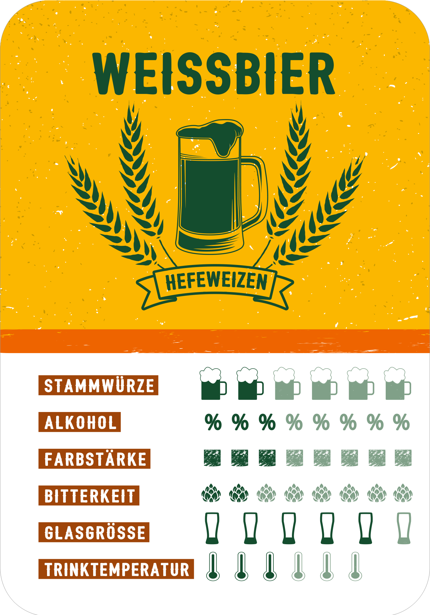 Gezeigt wird eine Innen- oder Zusatzansicht von „Schere, Stein, Paar Bier“. Die Gestaltung in Orange- und Grüntönen vermittelt eine einladende Atmosphäre. Oberhalb steht in fettgedruckter Schrift „WEISSBIER“, darunter folgt der Begriff „HEFEWEIZEN“ auf einem Banner. Links sind verschiedene Parameter wie „Stammwürze“ und „Alkohol“ in klarer, gut lesbarer Typografie aufgelistet, während Icons und Symbole zur Veranschaulichung genutzt werden.