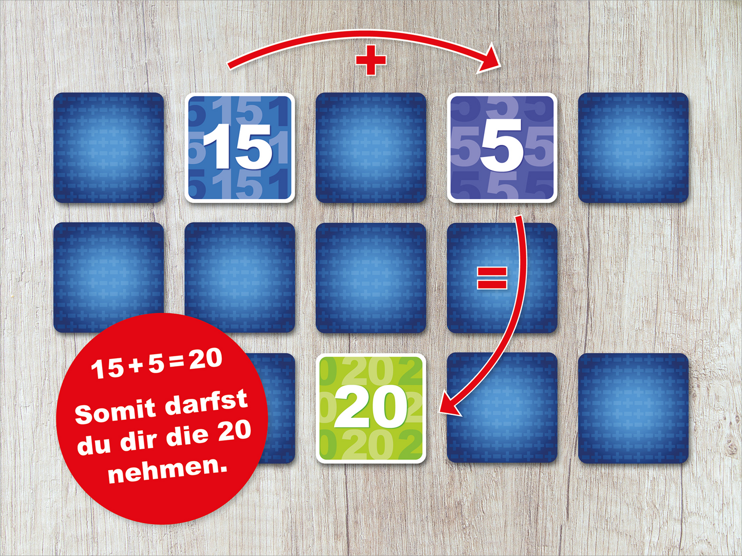 Gezeigt wird eine Innen- oder Zusatzansicht von „Science und Kids – 1, 2, 3 ... vorbei! Mathe-Memo Addition und Subtraktion“. Auf einem hellbraunen Holzhintergrund sind mehrere Karten in unterschiedlichen Blautönen angeordnet. Zwei Karten zeigen die Zahlen „15“ und „5“ in Großschrift mit einer Zahlenstruktur im Hintergrund. Eine grüne Karte zeigt das Ergebnis „20“. Rote Beschriftungen heben die mathematische Gleichung hervor und geben Anweisungen. Die klare Typografie und...