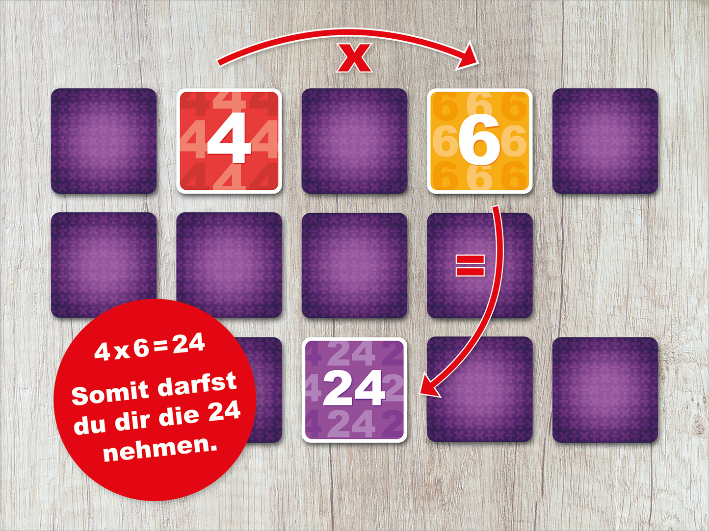 Gezeigt wird eine Innen- oder Zusatzansicht von „Science und Kids – 1, 2, 3 ... vorbei! Mathe-Memo Multiplikation und Division“. Auf einer hellen Holzoberfläche sind mehrere rechteckige Kärtchen angeordnet. Die Kärtchen sind in verschiedenen Farben gehalten, darunter lila, rot und orange. Es sind Zahlen und mathematische Symbole sichtbar. Zusätzlich gibt es eine rote Sprechblase mit der Beschreibung „4 x 6 = 24“, die den Spielern Anweisungen gibt. Die Typografie ist klar und...
