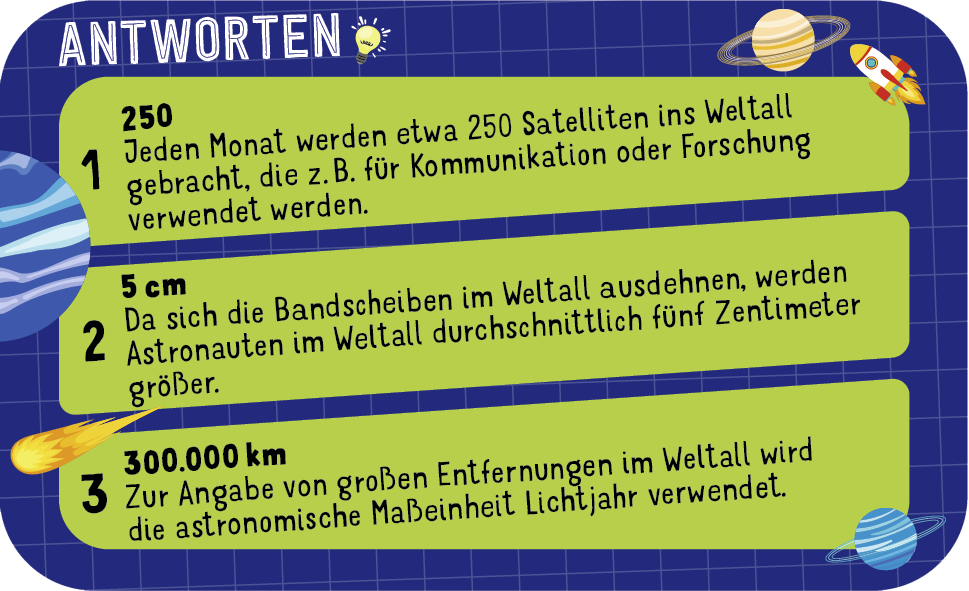 Gezeigt wird eine Innen- oder Zusatzansicht von „Science & Kids – Space Challenge“. Der Hintergrund ist in einem tiefen Blau gehalten, verziert mit einem gitterartigen Muster, das den Eindruck von Weltraum vermittelt. In hellen Farben sind drei informative Aussagen in Kästchen angeordnet, die mit den Zahlen 1 bis 3 nummeriert sind. Die Typografie ist modern und gut lesbar, während kleine Illustrationen von Planeten die Struktur auflockern und kindgerechte Ansprache fördern.