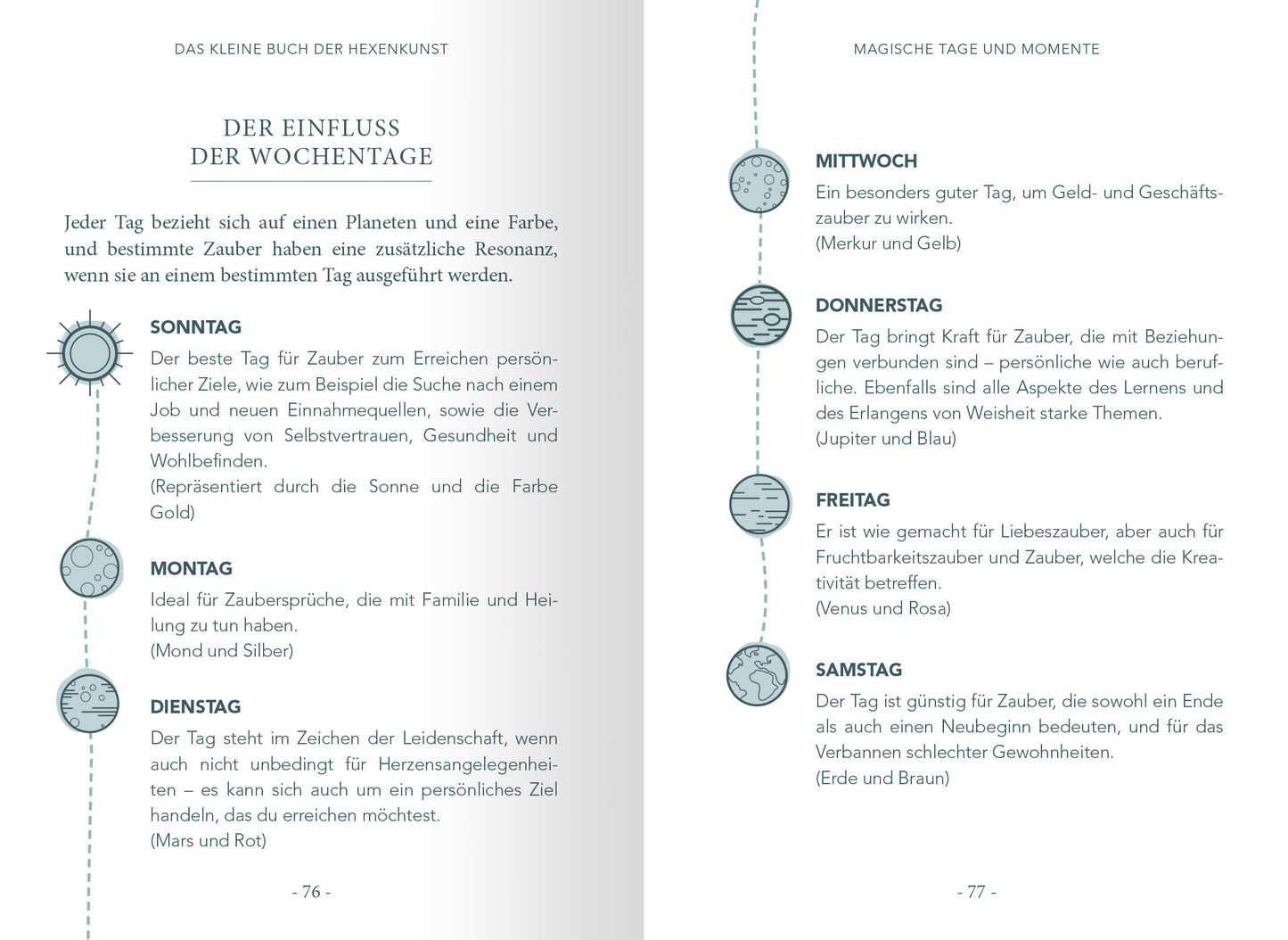 Gezeigt wird eine Innenansicht von „Das kleine Buch der Hexenkunst“. Die Seite präsentiert rechtstextlich angeordneten Inhalt über die Wochentage und deren Einfluss auf Zauberpraktiken. Die Typografie ist klar und modern, mit variierenden Schriftgrößen. Die Farben sind sanft, vorwiegend Hellblau und Grau, ergänzt durch Grafiken wie Sonne und Mond. Jeder Wochentag wird in einer eigenen Kategorie hervorgehoben, was die Übersichtlichkeit unterstützt.
