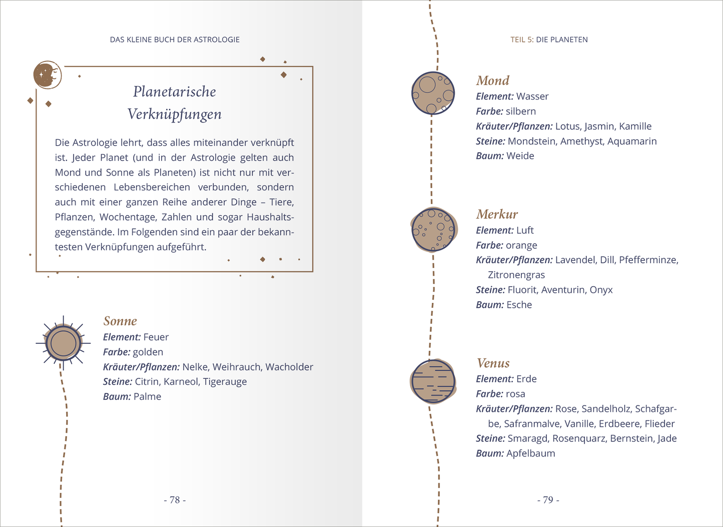 Gezeigt wird eine Innenansicht von „Das kleine Buch der Astrologie“. Die Doppelseite präsentiert eine elegante Typografie in sanften Erdtönen. Links wird eine Erklärung zu planetarischen Verknüpfungen angezeigt, umrahmt von dezenten grafischen Elementen. Auf der rechten Seite sind drei Planetenillustrationen abgebildet, jeweils in kreisförmigem Design, ergänzt durch Informationen zu Farbe, Element und weitere Details. Die Gestaltung vermittelt ein harmonisches, ansprechendes Layout.