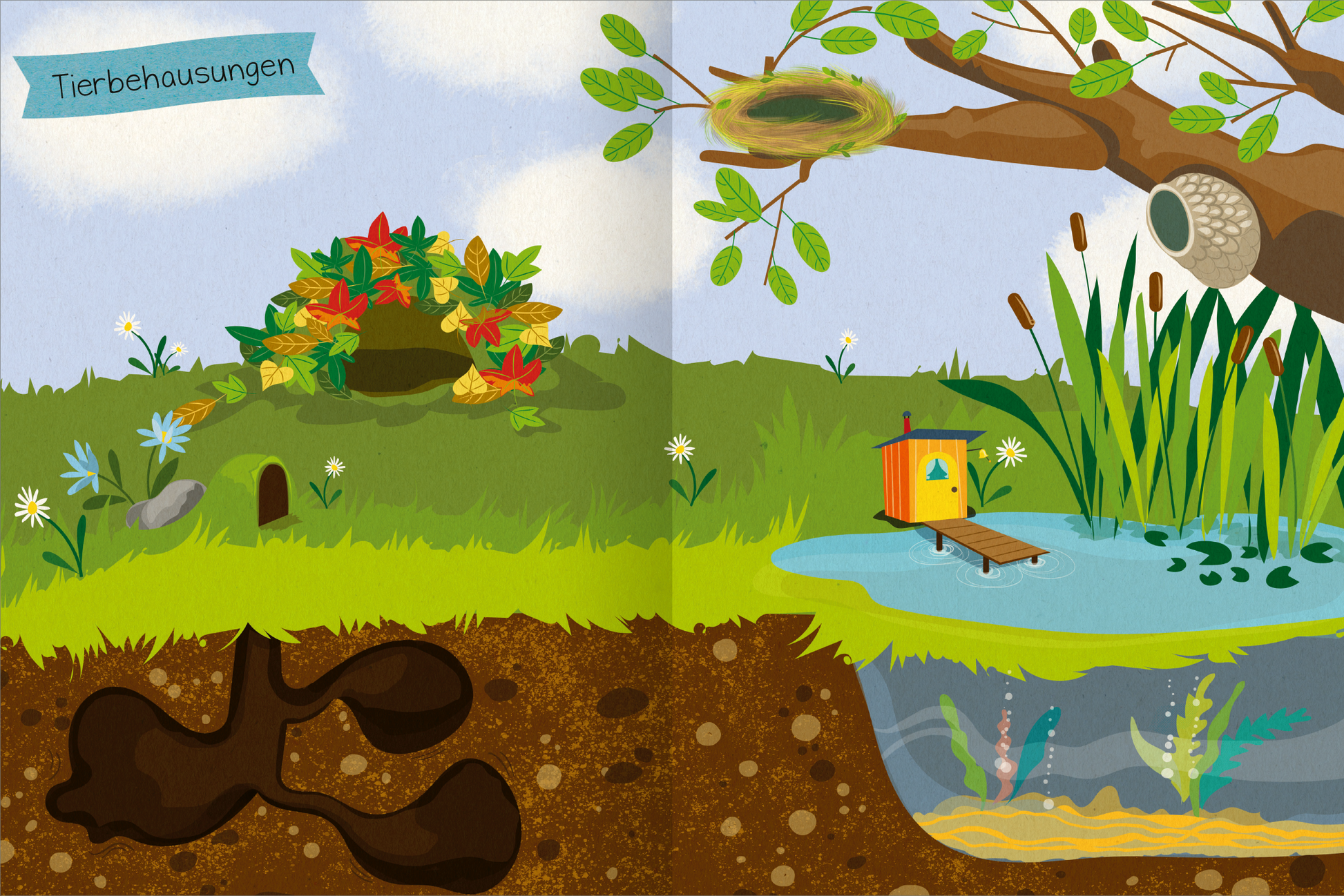 Gezeigt wird eine Innen- oder Zusatzansicht von „Stickern und Lernen – Denkspiele“. Die Illustration zeigt eine farbenfrohe Landschaft mit einem Bau für Tiere, umgeben von bunten Blumen und Gräsern. Auf der linken Seite ist ein tierischer Bau, während rechts ein kleiner Teich mit einer hölzernen Plattform und einem Vogelhaus zu sehen ist. Die Typografie ist verspielt und kindgerecht, wobei der Titel „Tierbehausungen“ auf einem blauen Banner steht.