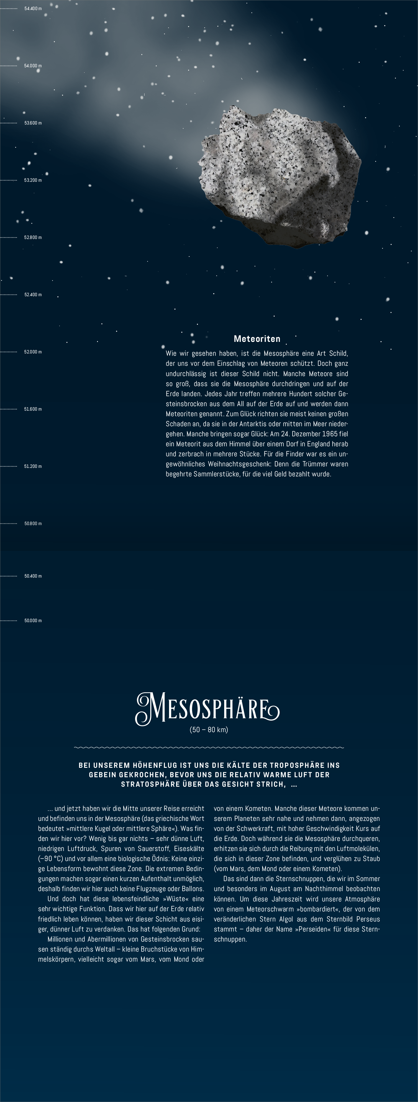 Gezeigt wird eine Innen- oder Zusatzansicht von „Hinauf ins Himmelblau“. Der Hintergrund ist in einem tiefen Blau gehalten, das an den Nachthimmel erinnert. Eine graue Meteoriten-Illustration schwebt im oberen Bereich, umgeben von kleinen, leuchtenden Sternen. Darunter befindet sich der Titel „Mesosphäre“ in einer dekorativen, eleganten Schriftart, die dem Design einen künstlerischen Touch verleiht. Der Fließtext ist klar und gut lesbar, in einer modernen Serifen-Schrift, die...