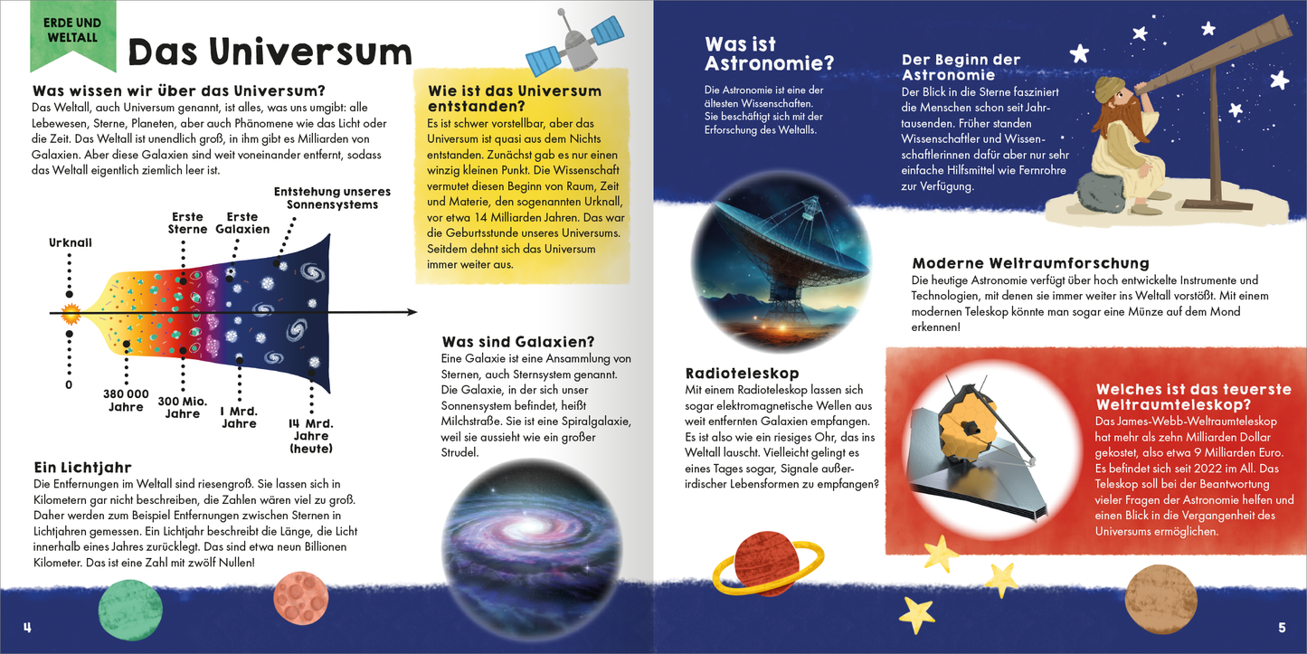 Gezeigt wird eine Innen- oder Zusatzansicht von „Mein erstes Grundschul-Lexikon Natur und Technik“. Die Doppelseite präsentiert das Thema „Das Universum“ mit bunten Illustrationen von Galaxien und Planeten. Der Hintergrund ist in sanften Blautönen gehalten, während wichtige Informationen in lebendigen Farben wie Rot, Gelb und Blau hervorgehoben sind. Die Schrift ist klar und gut lesbar, mit unterschiedlichen Schriftgrößen für Überschriften und Fließtext, um die Inhalte...