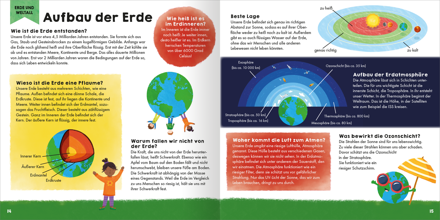 Gezeigt wird eine Innen- oder Zusatzansicht von „Mein erstes Grundschul-Lexikon Natur und Technik“. Die Seite behandelt den „Aufbau der Erde“ mit bunten Illustrationen und ansprechender Typografie. Weißer Hintergrund mit farbigen Textfeldern in Rot, Blau und Grün, die Fragen und Erklärungen bieten. Grafik zeigt die Erde und ihre Schichten sowie Diagramme zur Erdathmosphäre. Verspielt gestaltete Figuren ergänzen die Informationen und fördern die Leselust.