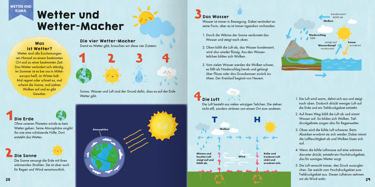 Gezeigt wird eine Innen- oder Zusatzansicht von „Mein erstes Grundschul-Lexikon Natur und Technik“. Die Doppelseite widmet sich dem Thema „Wetter und Wetter-Macher“. Auf einem hellblauen Hintergrund sind farbenfrohe Illustrationen von Sonne, Erde, Wolken, Wasser und Luft zu sehen. Die Schrift ist klar und in einer gut lesbaren Sans-Serif-Typografie gehalten. zentrale Informationen werden nummeriert und in kurzen, prägnanten Sätzen präsentiert. Visuelle Elemente unterstützen das...