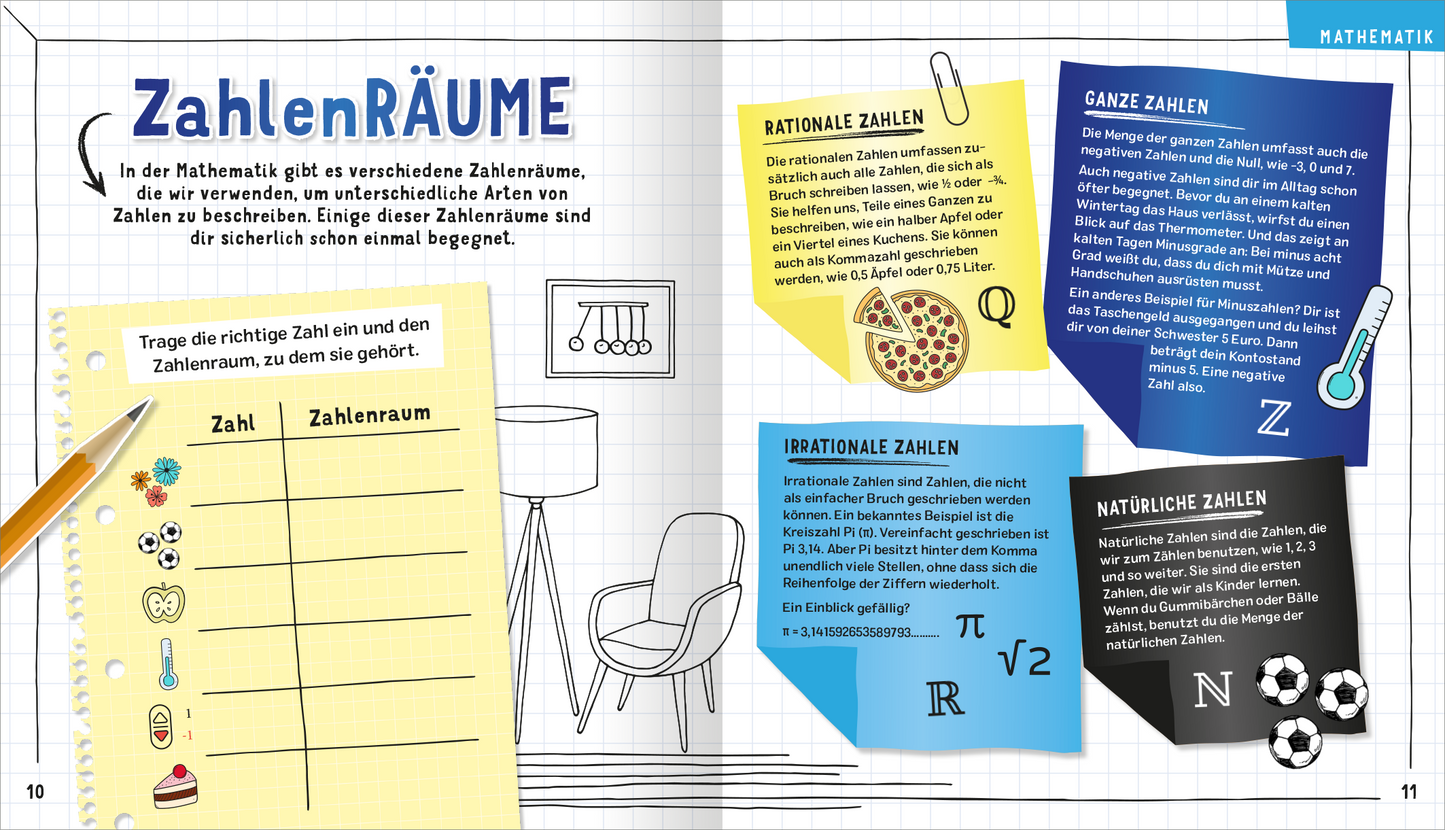 Gezeigt wird eine Innen- oder Zusatzansicht von „Science und Kids – Das geniale Forscherbuch“. Die Seite ist im Layout eines karierten Heftes gestaltet und zeigt den Titel „ZahlenRÄUME“ in großen, bunten Buchstaben. Verschiedene Zahlenarten sind in farbigen Kästen dargestellt, darunter rationale, ganze, irrationale und natürliche Zahlen, jeweils mit visuellen Beispielen. Eine handgeschriebene Tabelle lädt zur aktiven Mitarbeit ein. Die Verwendung von lebhaften Farben und...