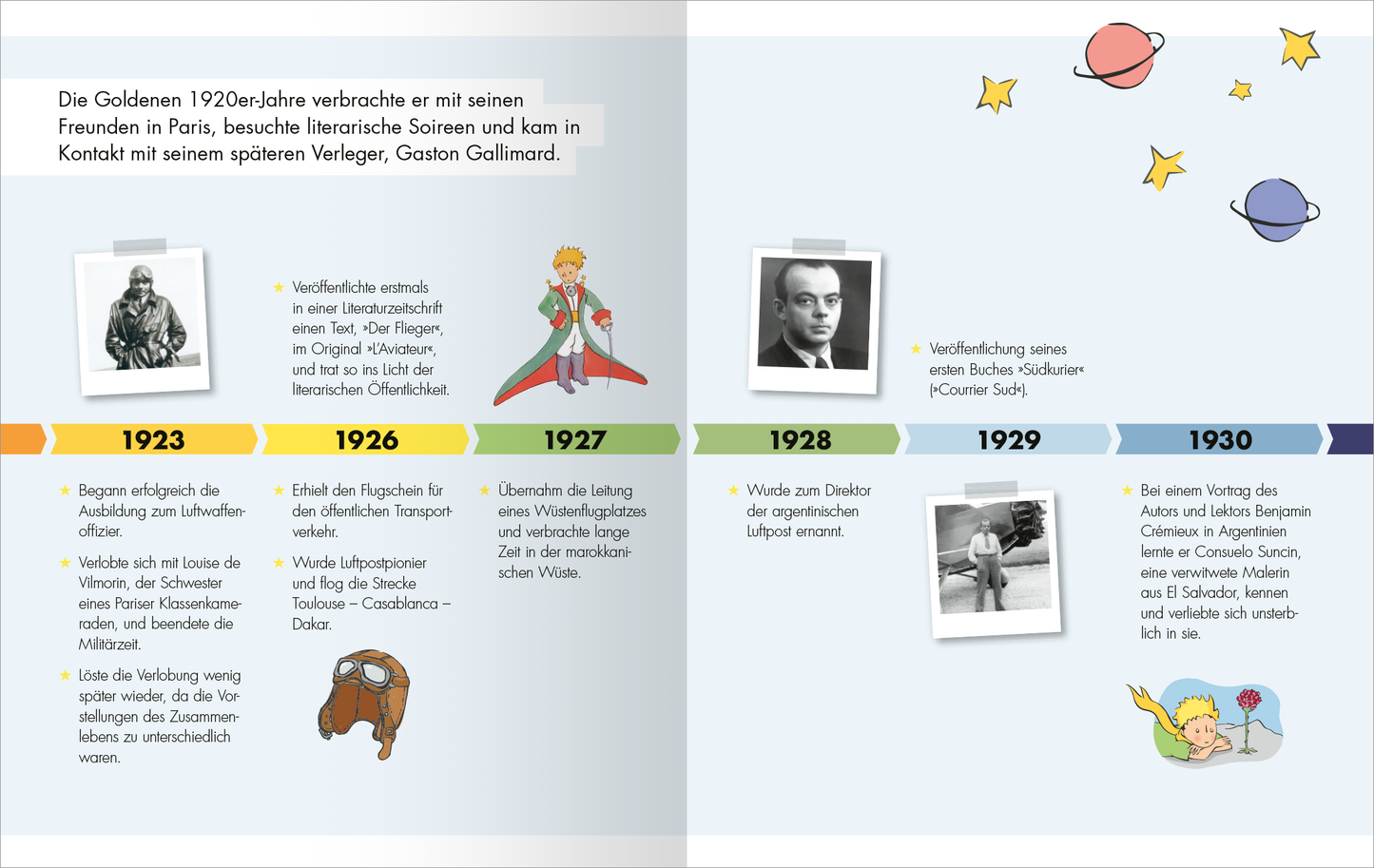 Gezeigt wird eine Innen- oder Zusatzansicht von „Der Kleine Prinz“. Die Seite ist in sanften Blau- und Gelbtönen gehalten und zeigt eine Zeitlinie mit wichtigen Jahren. Zentrale Elemente sind das Bild des Kleinen Prinzen in grüner und roter Kleidung und historische Fotografien. Die Typografie ist klar und gut lesbar, wobei zentrale Punkte durch kurze, prägnante Texte hervorgehoben werden. Illustrationen von Planeten und Sternen ergänzen das Design.