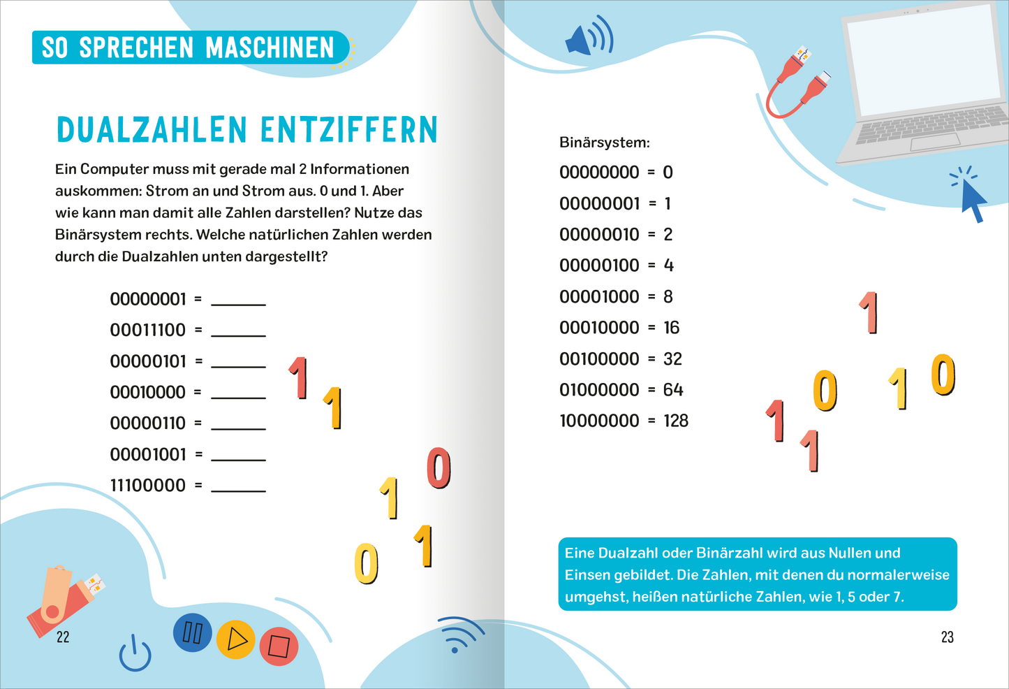 Gezeigt wird eine Innen- oder Zusatzansicht von „Science und Kids – Informatik-Rätsel“. Die Seite ist in einem sanften Blau gehalten, mit kräftigen Akzenten in Gelb und Rot. Oben befindet sich der Titel „Dualzahlen entziffern“ in großer, auffälliger Schrift. Links sind verschiedene binäre Zahlen abgebildet, die zum Ausfüllen einladen, während rechts eine Erklärung zum Binärsystem steht. Grafische Elemente wie Symbole von Computern und Lautsprechern sorgen für eine...