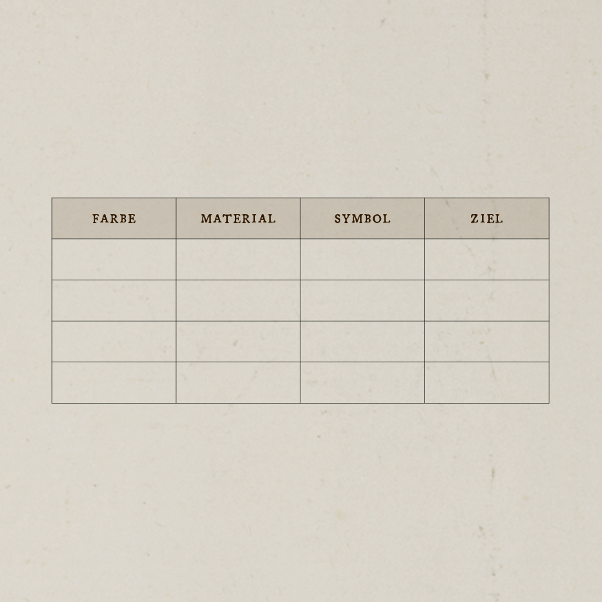 Eine leere Tabelle mit vier Spalten, beschriftet mit "Farbe", "Material", "Symbol" und "Ziel". Die Tabelle hat einen beigefarbenen Hintergrund mit einem dezenten, karierten Muster und ist für die Eingabe von Daten vorgesehen.