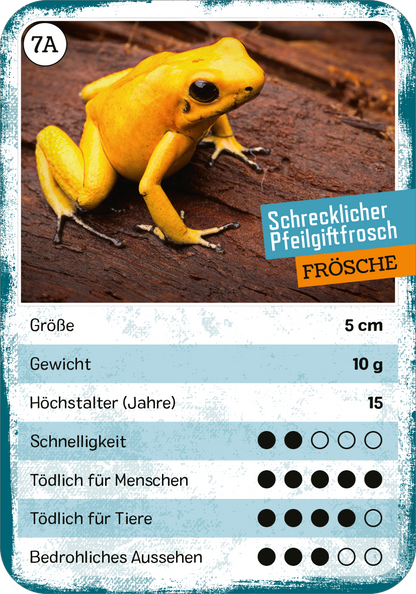 Gezeigt wird eine Innen- oder Zusatzansicht von „Das tödliche Quartett“. Die Karte zeigt einen schrecklichen Pfeilgiftfrosch in leuchtendem Gelb auf einem braunen, natürlichen Hintergrund. Oben ist die Kategorie „Frösche“ mit einer Übersicht an wichtigen Informationen. Die Typografie ist klar und modern, mit hervorgehobenen farbigen Elementen, und die Symbole für Geschwindigkeit und Gefährlichkeit sind deutlich abgebildet. Der Gesamteindruck ist informativ und visuell ansprechend.