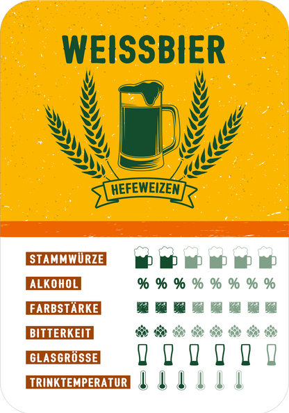 Gezeigt wird eine Innen- oder Zusatzansicht von „Schere, Stein, Paar Bier“. Die Gestaltung in Orange- und Grüntönen vermittelt eine einladende Atmosphäre. Oberhalb steht in fettgedruckter Schrift „WEISSBIER“, darunter folgt der Begriff „HEFEWEIZEN“ auf einem Banner. Links sind verschiedene Parameter wie „Stammwürze“ und „Alkohol“ in klarer, gut lesbarer Typografie aufgelistet, während Icons und Symbole zur Veranschaulichung genutzt werden.