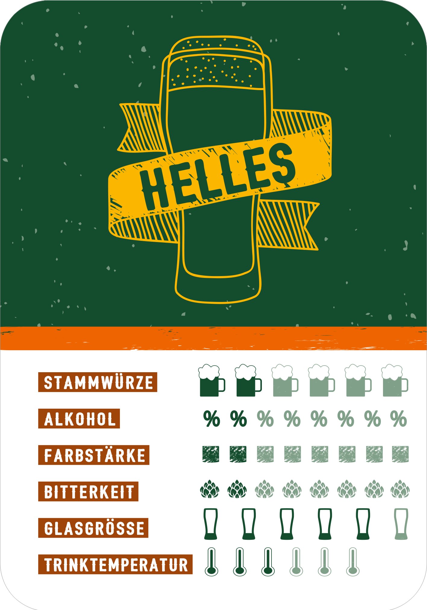 Gezeigt wird eine Innen- oder Zusatzansicht von „Schere, Stein, Paar Bier“. Die Darstellung zeigt ein grün-gelb gestaltetes Layout mit einer zentralen Abbildung eines Bierglases, umgeben von einem gelben Banner mit dem Schriftzug „HELLES“. Die typografische Gestaltung verwendet eine markante, fette Schrift für die Überschrift und schmale, klare Schrift für die Informationen. Unterhalb des Glases sind verschiedene Bewertungsikonen für Stammwürze, Alkohol, Farbstärke, Bitterkeit,...