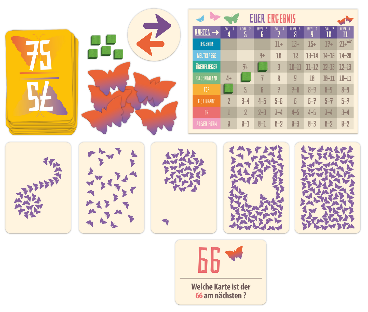 Gezeigt wird eine Innen- oder Zusatzansicht von „Schmetterlinge schätzen“. Die Abbildung zeigt eine Vielzahl bunter Spielkarten in Gelb und Lila, die mit verschiedenen Schmetterlingsmustern verziert sind. Ein Spielbrett mit einer Ergebnisübersicht in Blau und Lila ist vorhanden. Zudem befinden sich grüne Spielsteine und eine runde Symbolik für die Spielerzüge auf dem Bild. Die Typografie ist klar und gut lesbar, wobei wichtige Informationen in auffälligen Farben hervorgehoben sind.
