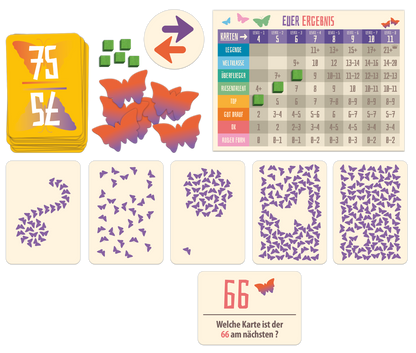 Gezeigt wird eine Innen- oder Zusatzansicht von „Schmetterlinge schätzen“. Die Abbildung zeigt eine Vielzahl bunter Spielkarten in Gelb und Lila, die mit verschiedenen Schmetterlingsmustern verziert sind. Ein Spielbrett mit einer Ergebnisübersicht in Blau und Lila ist vorhanden. Zudem befinden sich grüne Spielsteine und eine runde Symbolik für die Spielerzüge auf dem Bild. Die Typografie ist klar und gut lesbar, wobei wichtige Informationen in auffälligen Farben hervorgehoben sind.