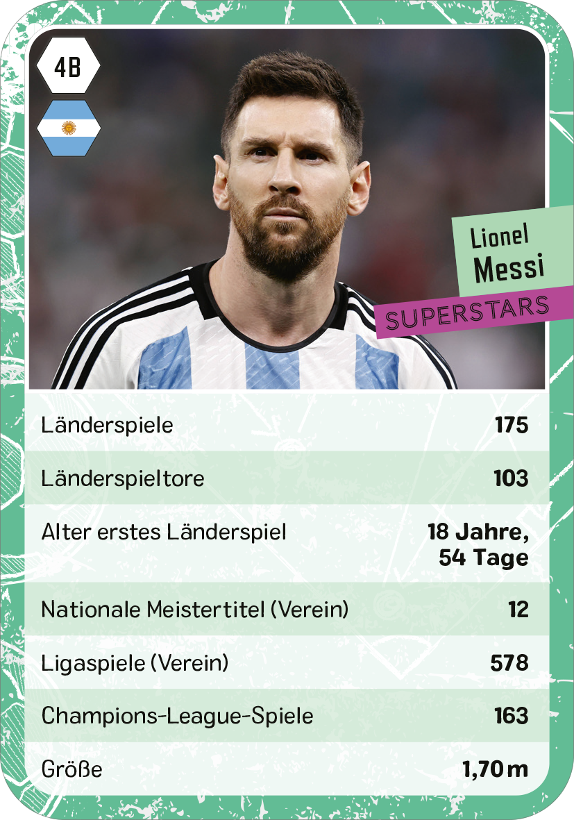 Gezeigt wird eine Innen- oder Zusatzansicht von „Fußball-Quartett“. Die Karte zeigt Lionel Messi in einem sportlichen Outfit mit einer neutralen Hintergrundkulisse. Darüber befindet sich das Flaggenemblem Argentiniens. Die Hauptfarbe der Karte ist ein helles Grün mit einer gestrichelten Umrandung. Die Typografie ist klar und modern, mit hervorstechenden Informationen wie „SUPERSTARS“ in lila, während Statistiken wie „Länderspiele“ und „Größe“ übersichtlich dargestellt...