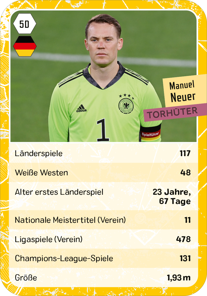 Gezeigt wird eine Innen- oder Zusatzansicht von „Fußball-Quartett“. Die Karte präsentiert Manuel Neuer in einer grünen Torwartuniform vor einem neutralen Hintergrund. Oben links befindet sich das deutsche Wappen. Der Titel „Manuel Neuer“ steht in Großbuchstaben, gefolgt von der Positionsbezeichnung „TORHÜTER“ in einer violetten Schrift mit abgerundeten Ecken. Die wichtigsten Statistiken sind in klarer, gut lesbarer Schrift in Schwarz auf hellem Hintergrund dargestellt,...