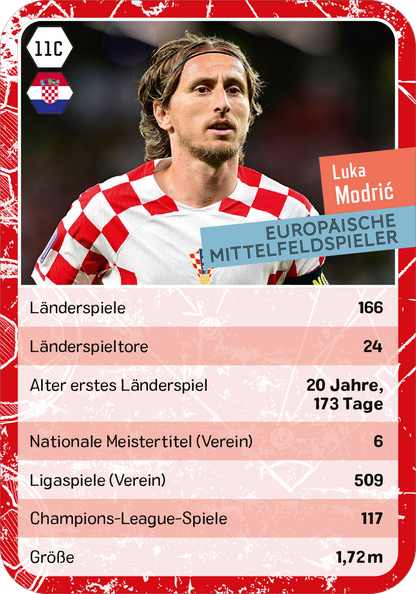Gezeigt wird eine Innen- oder Zusatzansicht von „Fußball-Quartett“. Die Karte zeigt Luka Modrić, einen europäischen Mittelfeldspieler, mit einem Porträt in seinem rot-weißen Trikot. Oben links befindet sich das Landeswappen Kroatiens. Die Titelinformationen sind in kräftiger Schrift angeordnet, und zentrale Statistiken wie „Länderspiele“ und „Größe“ sind in klaren, gut lesbaren Schriftarten beschrieben. Der Hintergrund ist in einem hellen Rotton gehalten, der die...