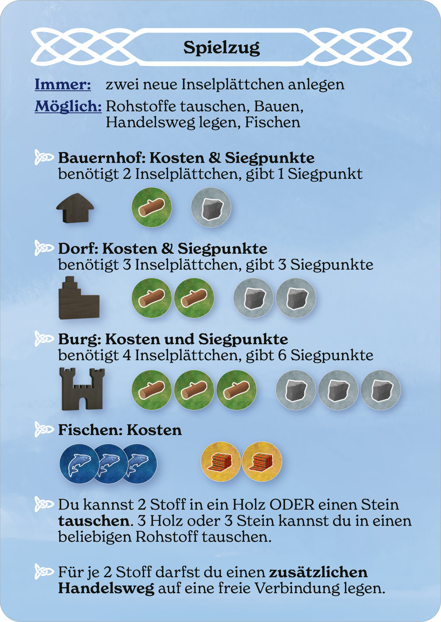 Gezeigt wird eine Innen- oder Zusatzansicht von „Orkney“.