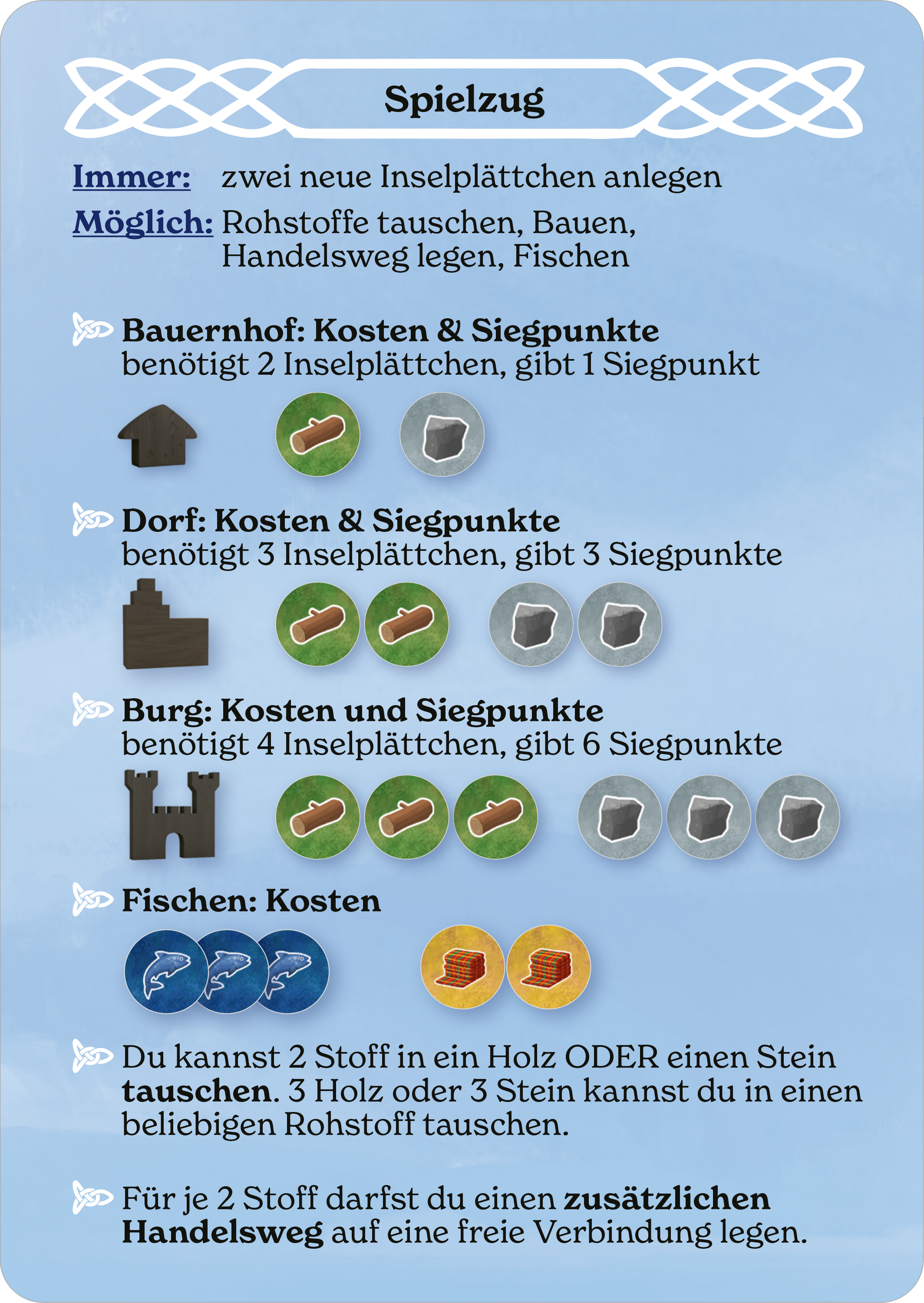 Gezeigt wird eine Innen- oder Zusatzansicht von „Orkney“.