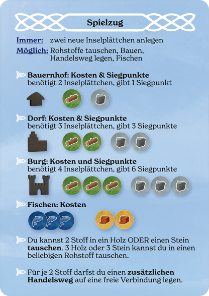 Gezeigt wird eine Innen- oder Zusatzansicht von „Orkney“.