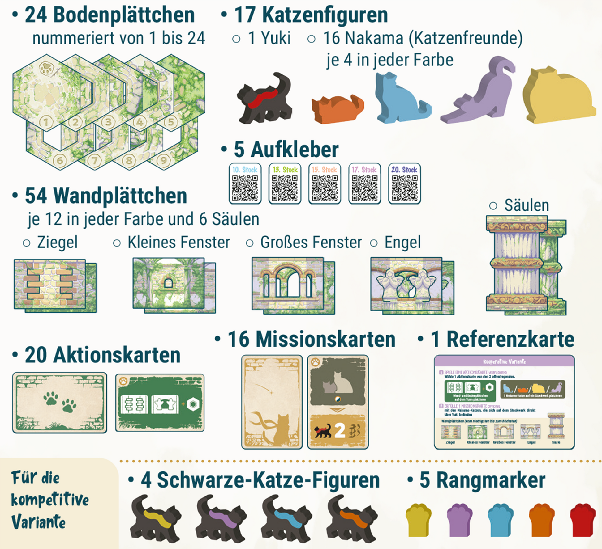 Gezeigt wird eine Innen- oder Zusatzansicht von „Cat and the Tower“.