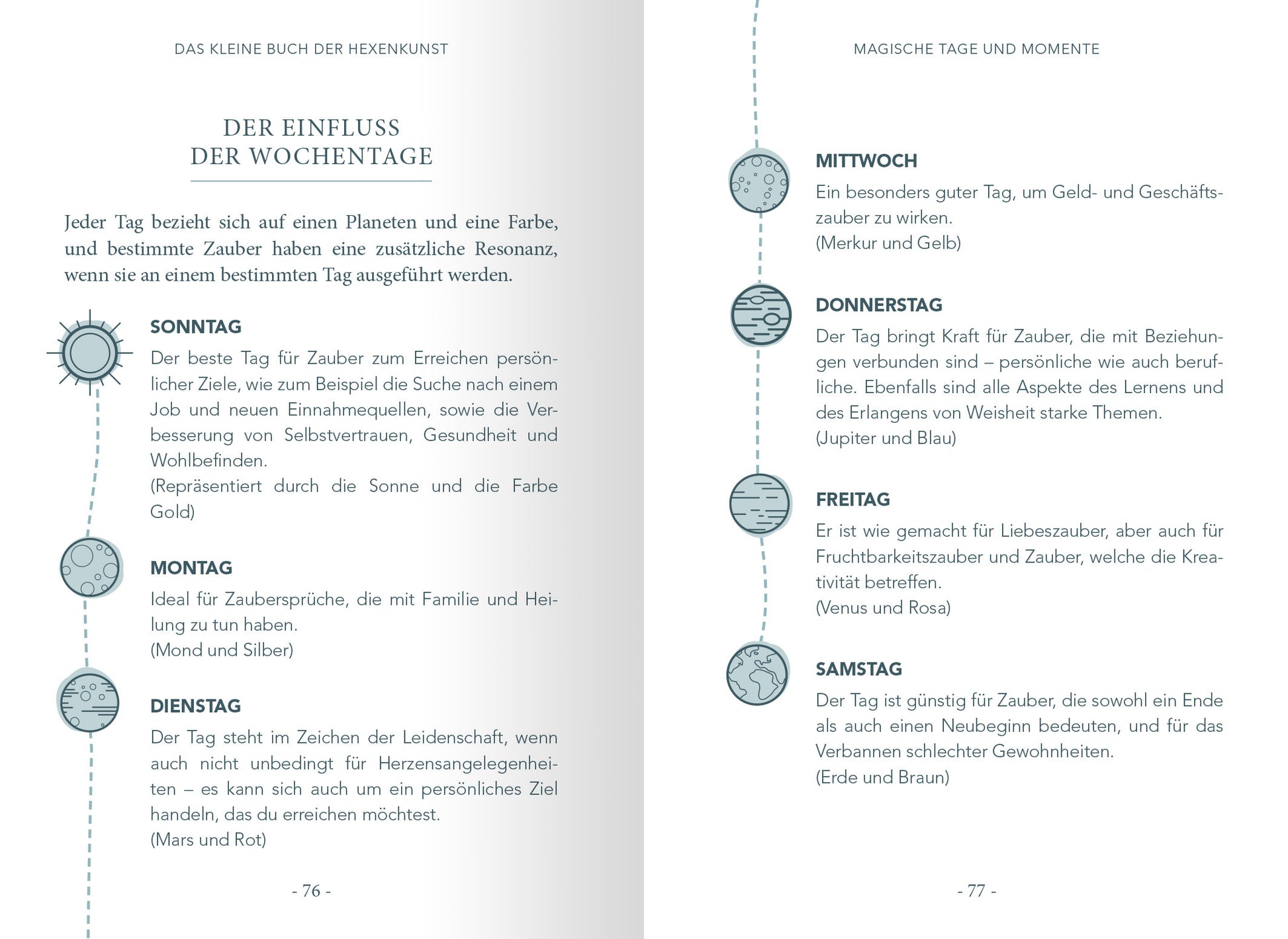 Gezeigt wird eine Innenansicht von „Das kleine Buch der Hexenkunst“. Die Seite präsentiert rechtstextlich angeordneten Inhalt über die Wochentage und deren Einfluss auf Zauberpraktiken. Die Typografie ist klar und modern, mit variierenden Schriftgrößen. Die Farben sind sanft, vorwiegend Hellblau und Grau, ergänzt durch Grafiken wie Sonne und Mond. Jeder Wochentag wird in einer eigenen Kategorie hervorgehoben, was die Übersichtlichkeit unterstützt.