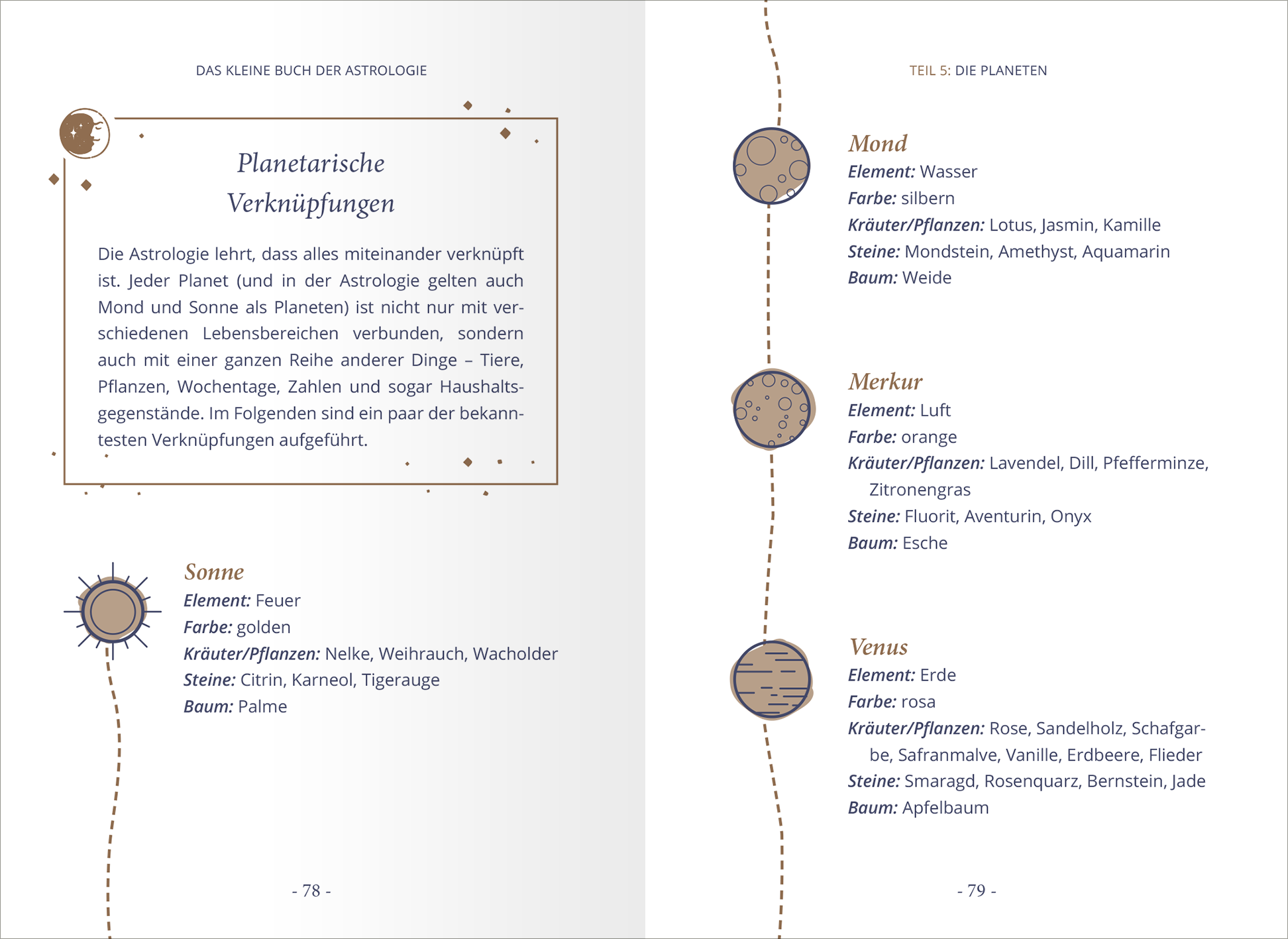 Gezeigt wird eine Innenansicht von „Das kleine Buch der Astrologie“. Die Doppelseite präsentiert eine elegante Typografie in sanften Erdtönen. Links wird eine Erklärung zu planetarischen Verknüpfungen angezeigt, umrahmt von dezenten grafischen Elementen. Auf der rechten Seite sind drei Planetenillustrationen abgebildet, jeweils in kreisförmigem Design, ergänzt durch Informationen zu Farbe, Element und weitere Details. Die Gestaltung vermittelt ein harmonisches, ansprechendes Layout.