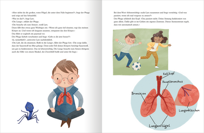 Gezeigt wird eine Innen- oder Zusatzansicht von „Das alles kann mein Körper“. Auf der linken Seite ist eine Illustration eines Jungen mit einer großen Brille, der im Schneidersitz sitzt und von einer Spinne beobachtet wird. Die Farben sind sanft und freundlich, mit einem überwiegend blauen und beige Farbton. Rechts befindet sich eine farbige Grafik, die die menschlichen Atemwege zeigt, angeordnet in einem schematischen Format. Der Text ist in klarer, moderner Schriftart gesetzt, die gut...