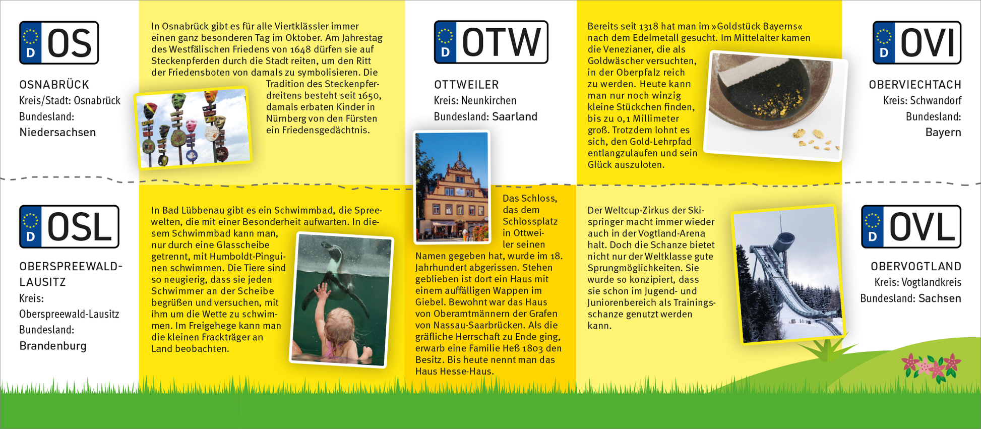 Gezeigt wird eine Innen- oder Zusatzansicht von „Autokennzeichen“. Die Darstellung enthält bunte, regional spezifische Symbole, die verschiedene Städte und Kreise repräsentieren. Die Hintergrundfarbe ist ein sanftes Gelb. Die Titelschrift ist in klarem Schwarz gehalten und nutzt eine gut lesbare Sans-Serif-Typografie. Zu sehen sind auch Fotos von Sehenswürdigkeiten und Aktivitäten, die jeweils mit kurzen informativen Texten ergänzt sind, die in einer gut strukturierten Form angeordnet...