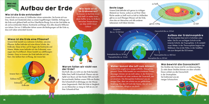 Gezeigt wird eine Innen- oder Zusatzansicht von „Mein erstes Grundschul-Lexikon Natur und Technik“. Die Seite behandelt den „Aufbau der Erde“ mit bunten Illustrationen und ansprechender Typografie. Weißer Hintergrund mit farbigen Textfeldern in Rot, Blau und Grün, die Fragen und Erklärungen bieten. Grafik zeigt die Erde und ihre Schichten sowie Diagramme zur Erdathmosphäre. Verspielt gestaltete Figuren ergänzen die Informationen und fördern die Leselust.