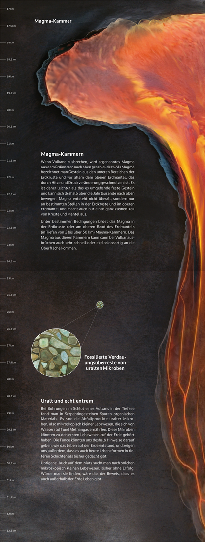 Gezeigt wird eine Innen- oder Zusatzansicht von „Mitten durch“.