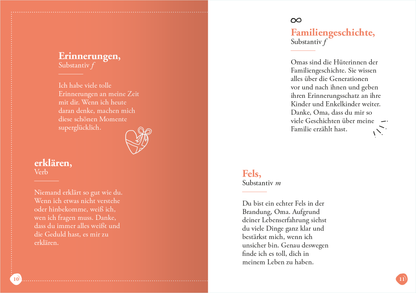 Gezeigt wird eine Innenansicht von „Oma (Substantiv, f)“. Die Seite hat einen sanften, korallenfarbenen Hintergrund. Links ist der Begriff „Erinnerungen, Substantiv f“ in kurzer, klarer Schrift abgedruckt, gefolgt von einem persönlichen Text, der in einer gut lesbaren (serifenlosen) Typografie gestaltet ist. Rechts steht „Familiengeschichte, Substantiv f“ im oberen Bereich, darunter ein erklärender Text, elegant formatiert. Eine kleine, verspielte Illustration ergänzt das Layout.