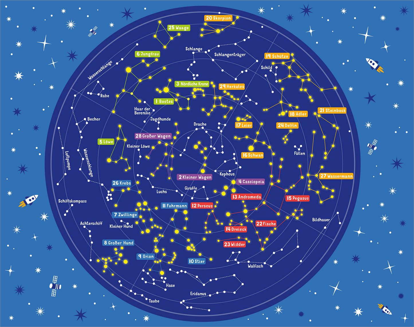 Gezeigt wird eine Innen- oder Zusatzansicht von „Science &amp; Kids – Entdecke die Sternbilder“. Die Abbildung zeigt einen blauen Hintergrund mit einer runden Darstellung von Sternbildern. Gelbe Sterne verbinden sich durch weiße Linien, während die Namen der Sternbilder in bunten Kästchen hervorgehoben sind. Rot, grün und gelb dominieren die Schriftfarben. Die Typografie ist kinderfreundlich und gut lesbar, was die Erkundung des Nachthimmels erleichtert.