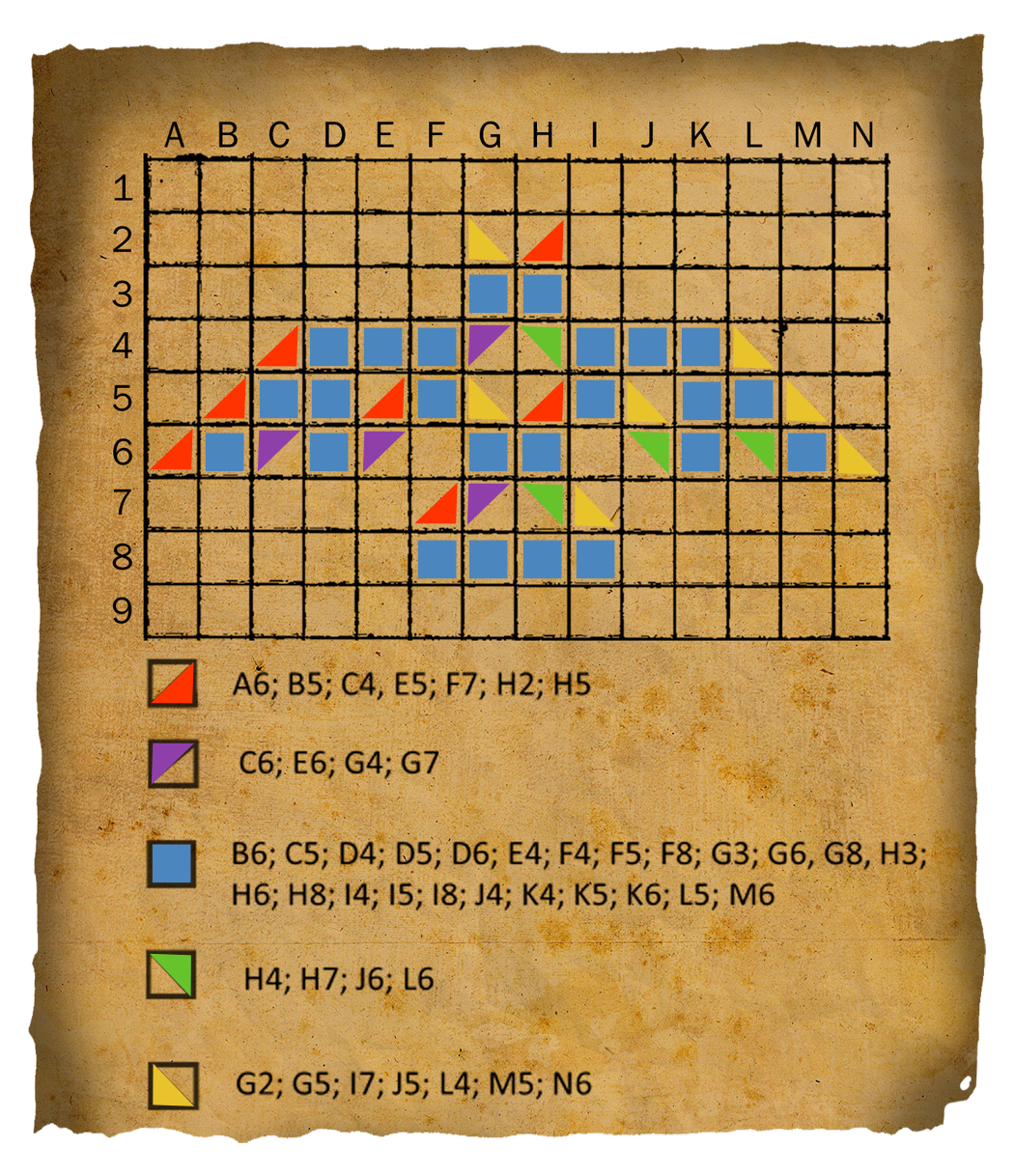 Ein Raster mit 14 Spalten (A bis N) und 9 Reihen (1 bis 9). Die Felder sind mit farbigen Dreiecken markiert: Rot, Blau, Gelb, Grün und Lila. Jedes Farbfeld ist in einer Legende unten mit den entsprechenden Koordinaten im Raster beschrieben. Der Hintergrund hat eine gealterte, pergamentähnliche Optik.